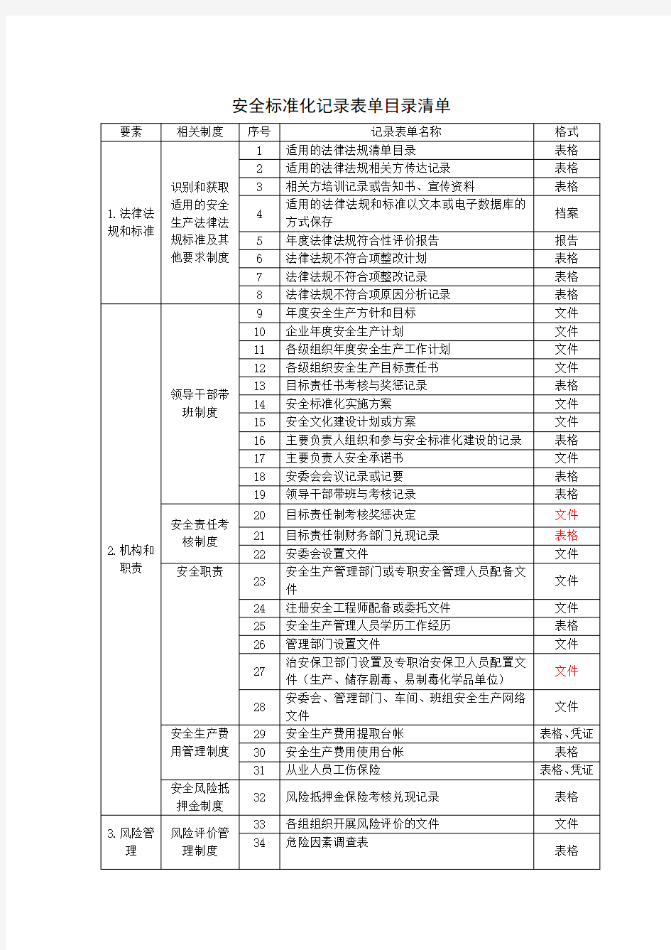 安全标准化记录表单目录清单