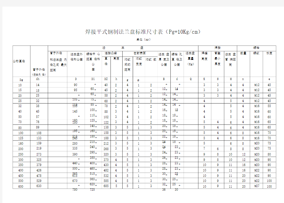 标准法兰盘尺寸表