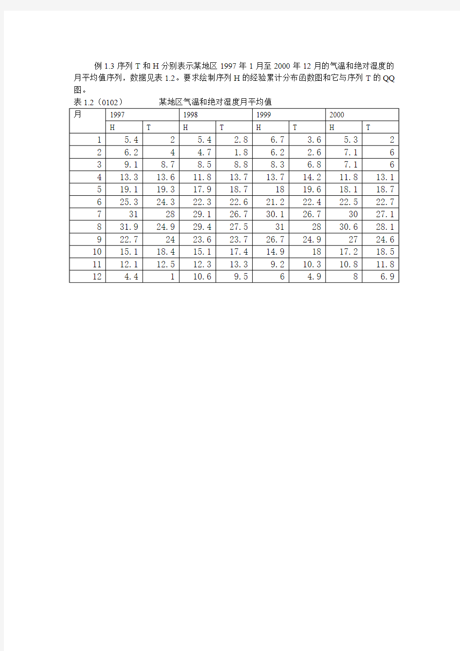 计量经济学数据范文