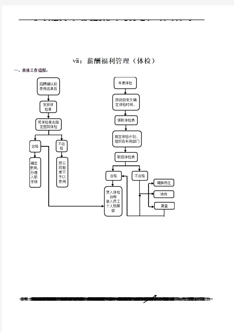 行政人事流程图之薪酬福利(体检)管理流程