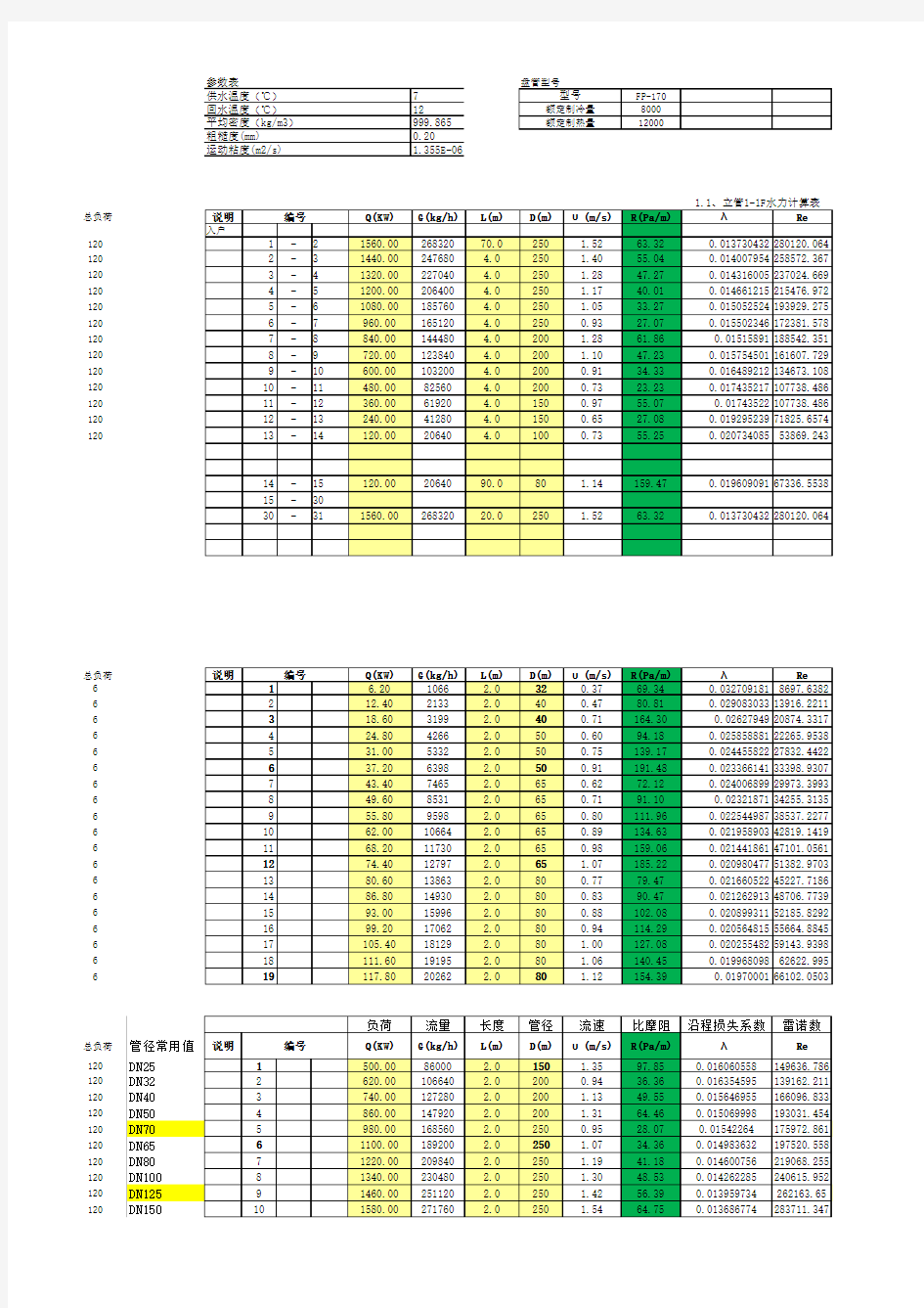 水管管径计算表