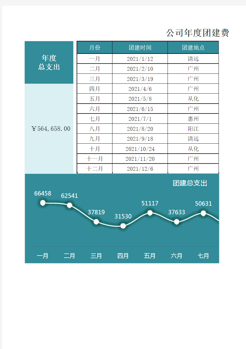 公司年度团建费用统计表(Excel表格)(2021修订)