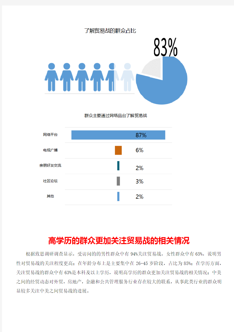 广东群众对中美贸易战看法调研报告