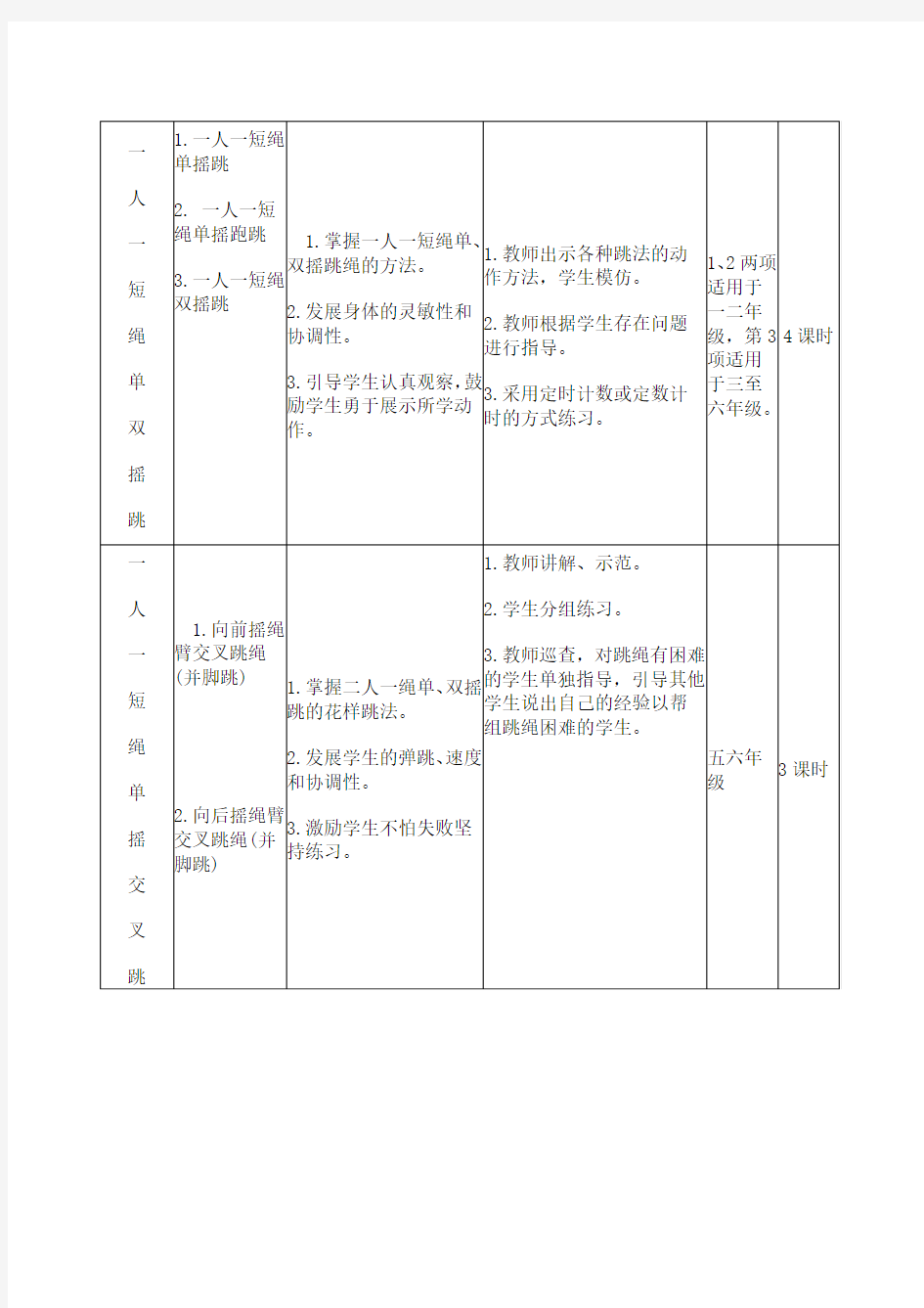 跳绳校本课程纲要