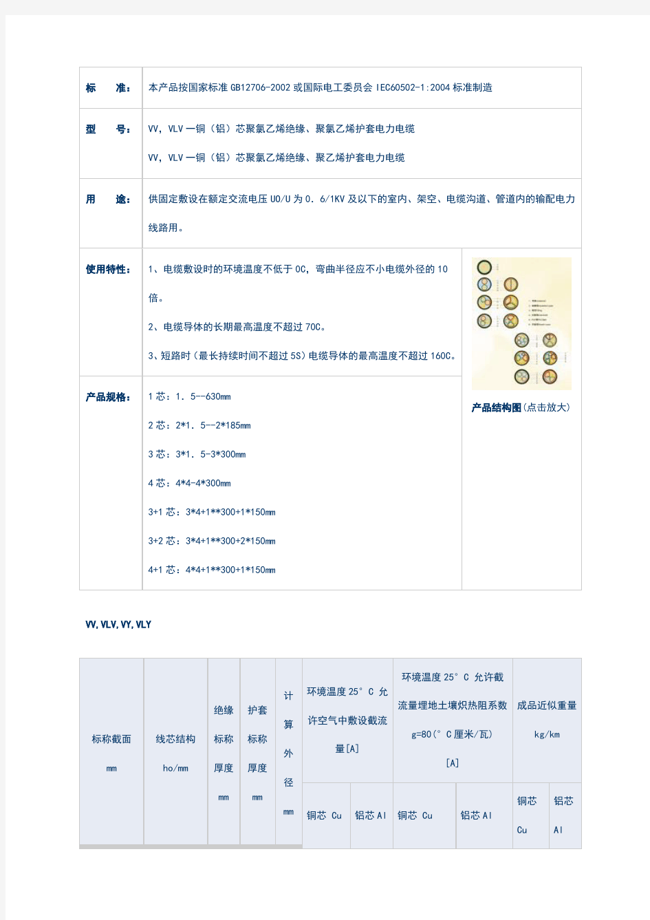 电缆规格对照表