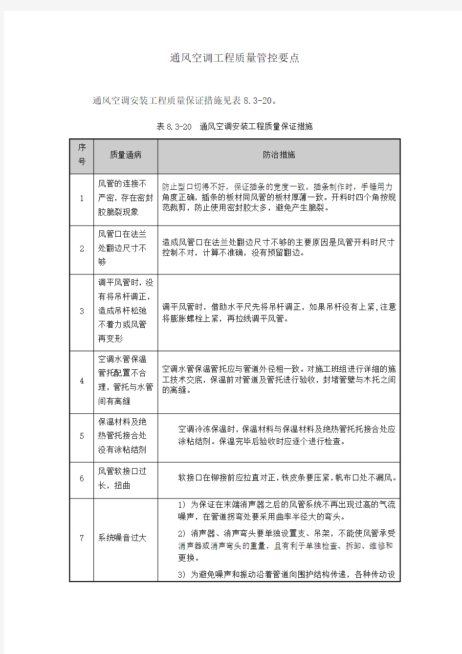 通风空调工程质量管控要点