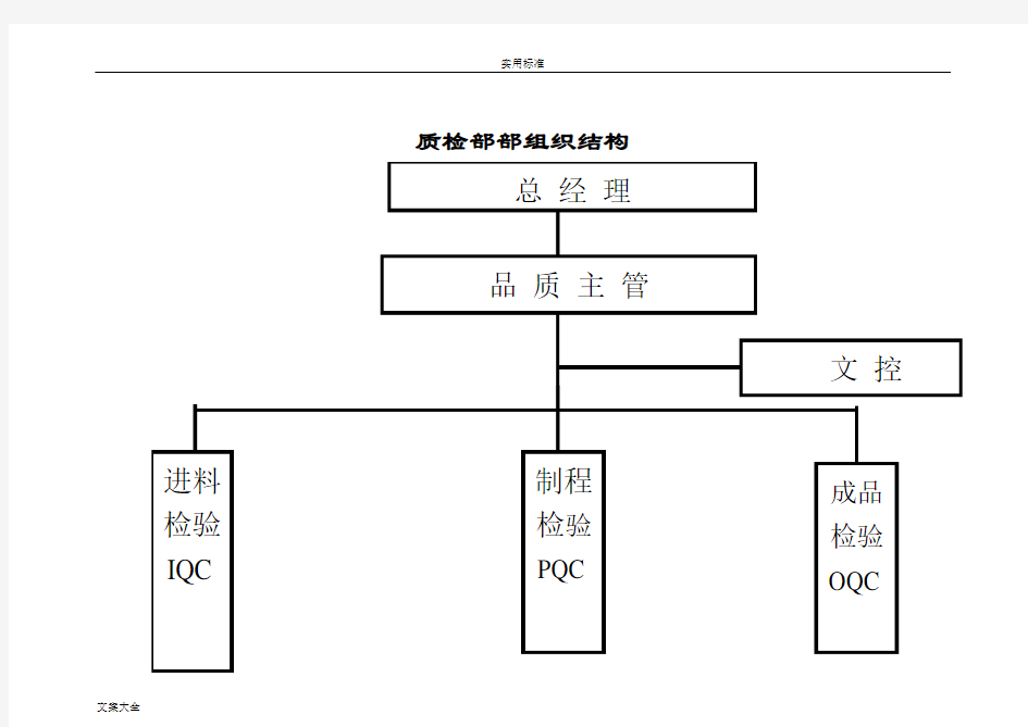 品质部组织结构图