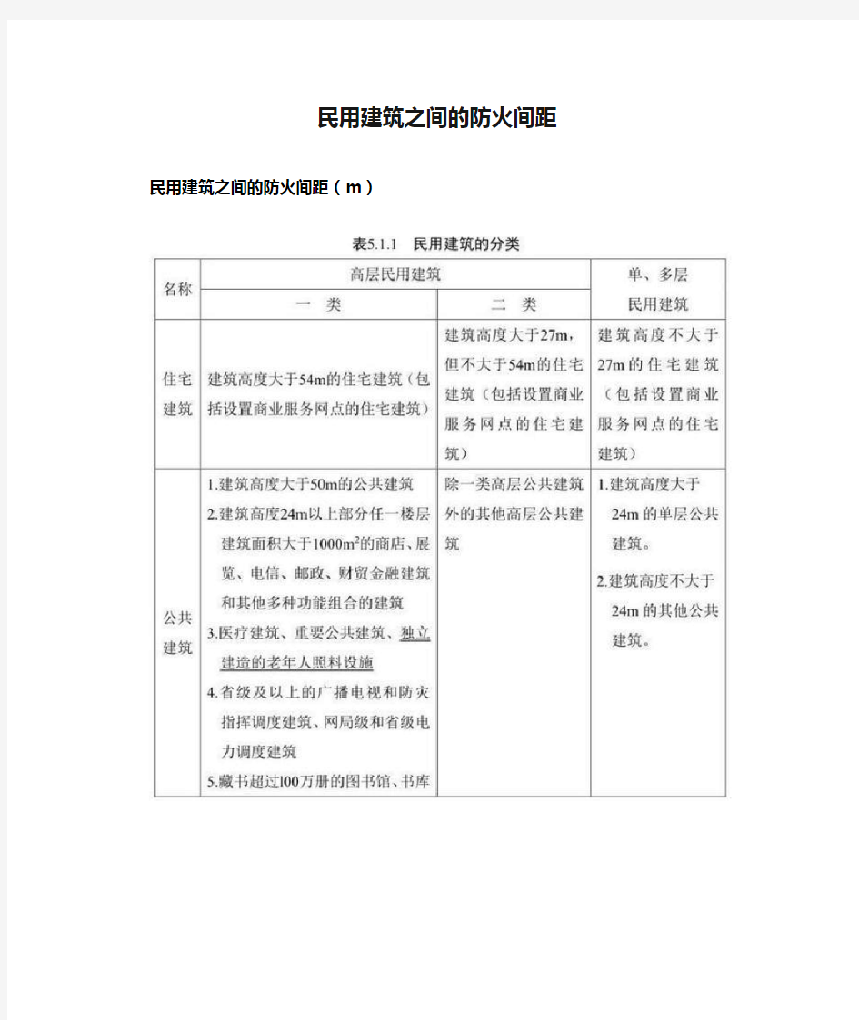 民用建筑之间的防火间距