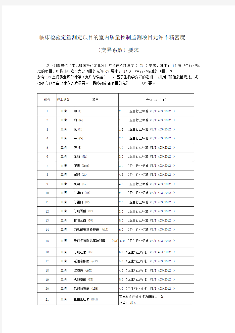 临床检验定量测定项目室内质量控制允许不精密度.doc