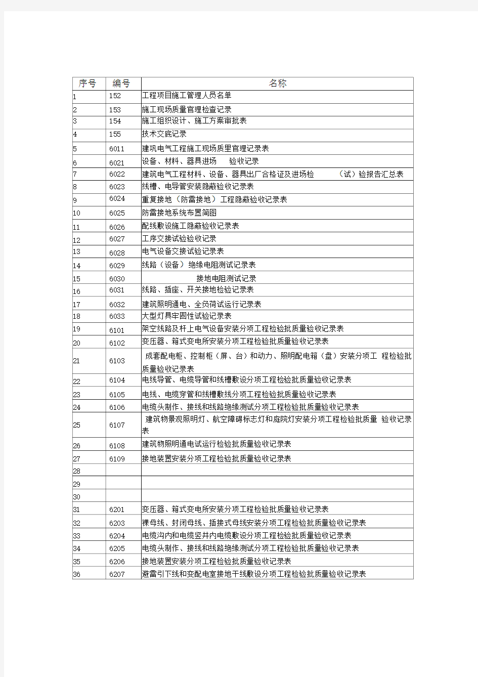 安装工程资料表格(新版)