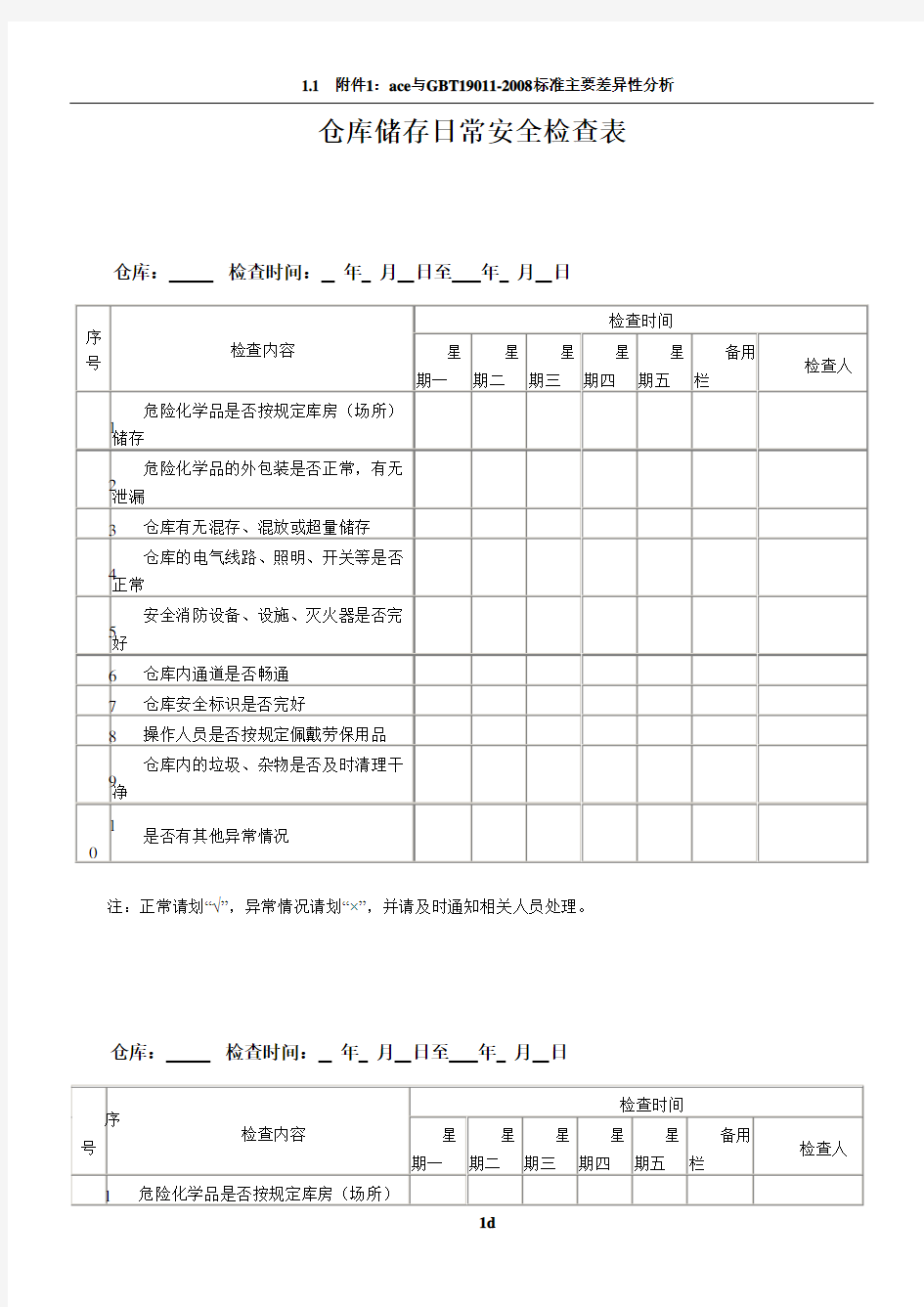 仓库储存日常安全检查表