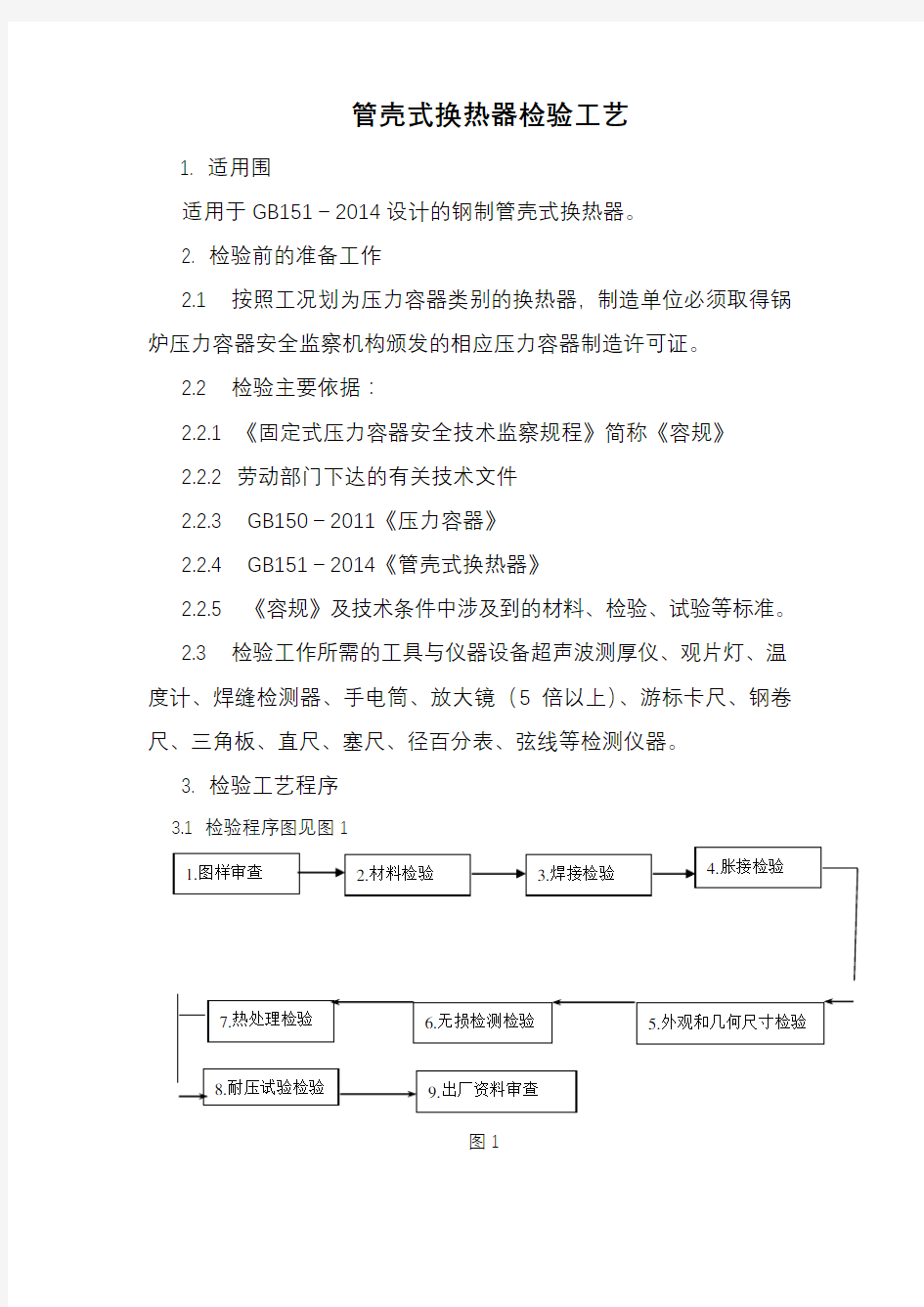 管壳式换热器检验工艺