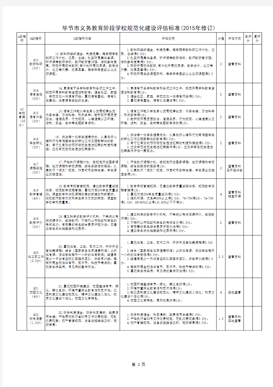 2015年修订《义务教育规范化学校评估标准》