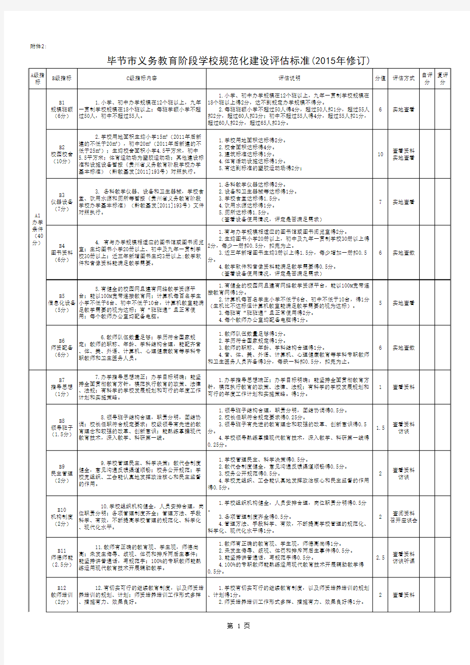 2015年修订《义务教育规范化学校评估标准》