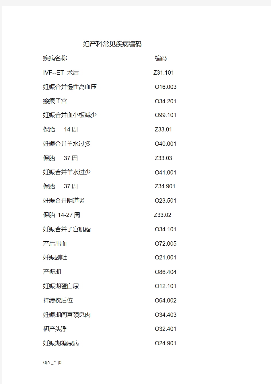 最新妇产科常见疾病编码【精选】