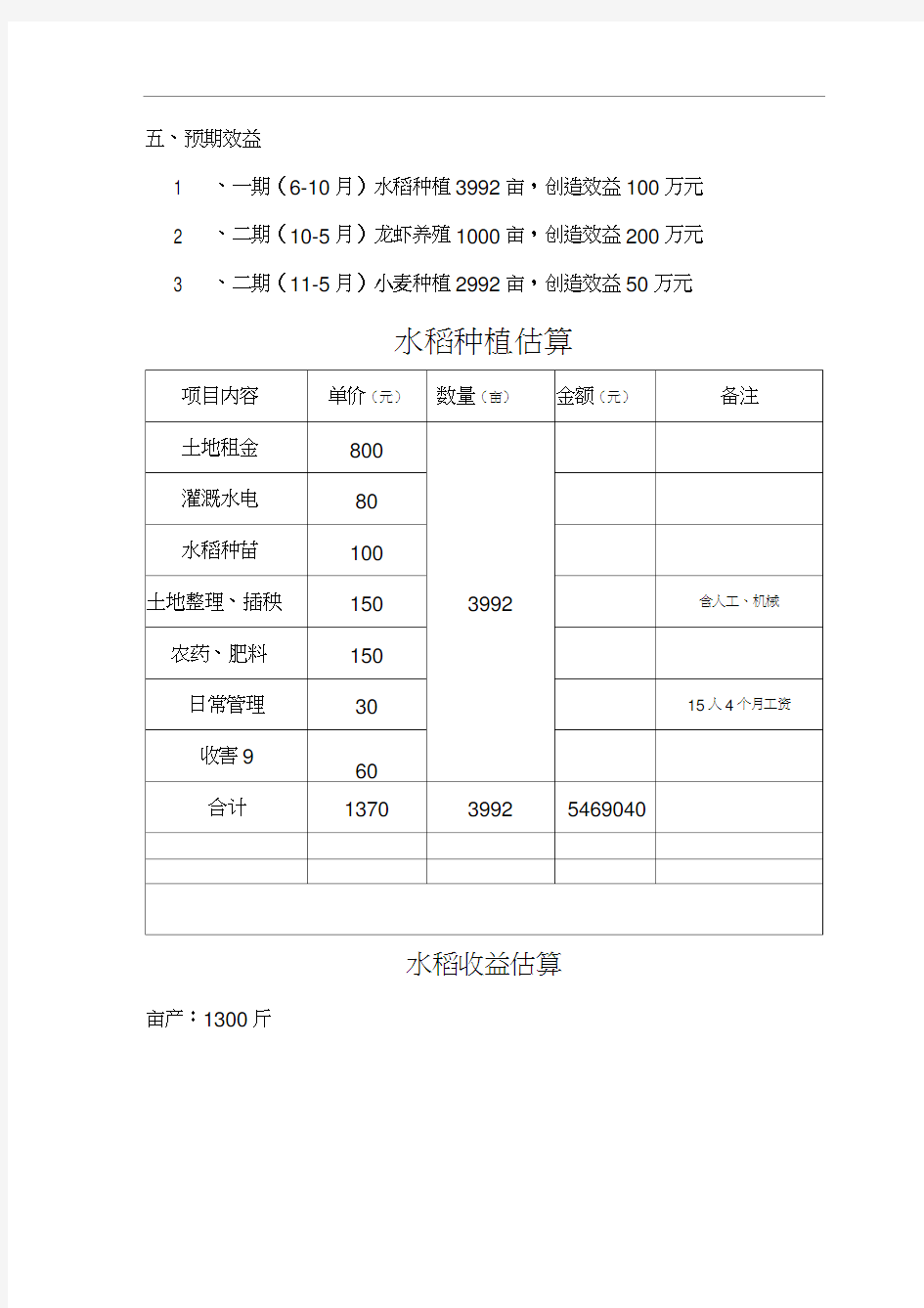 农业项目计划书