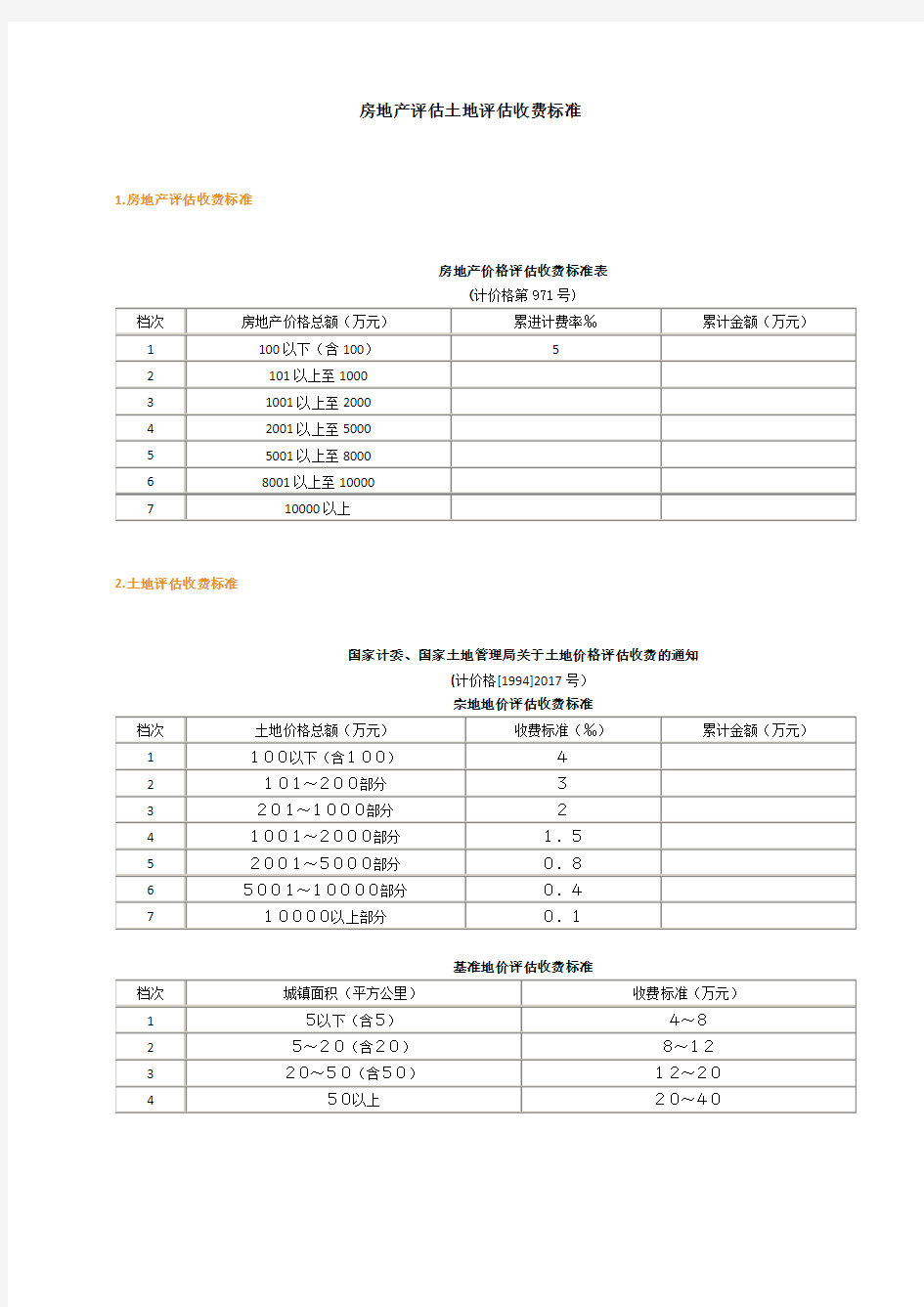 房地产评估、土地评估、资产评估收费标准