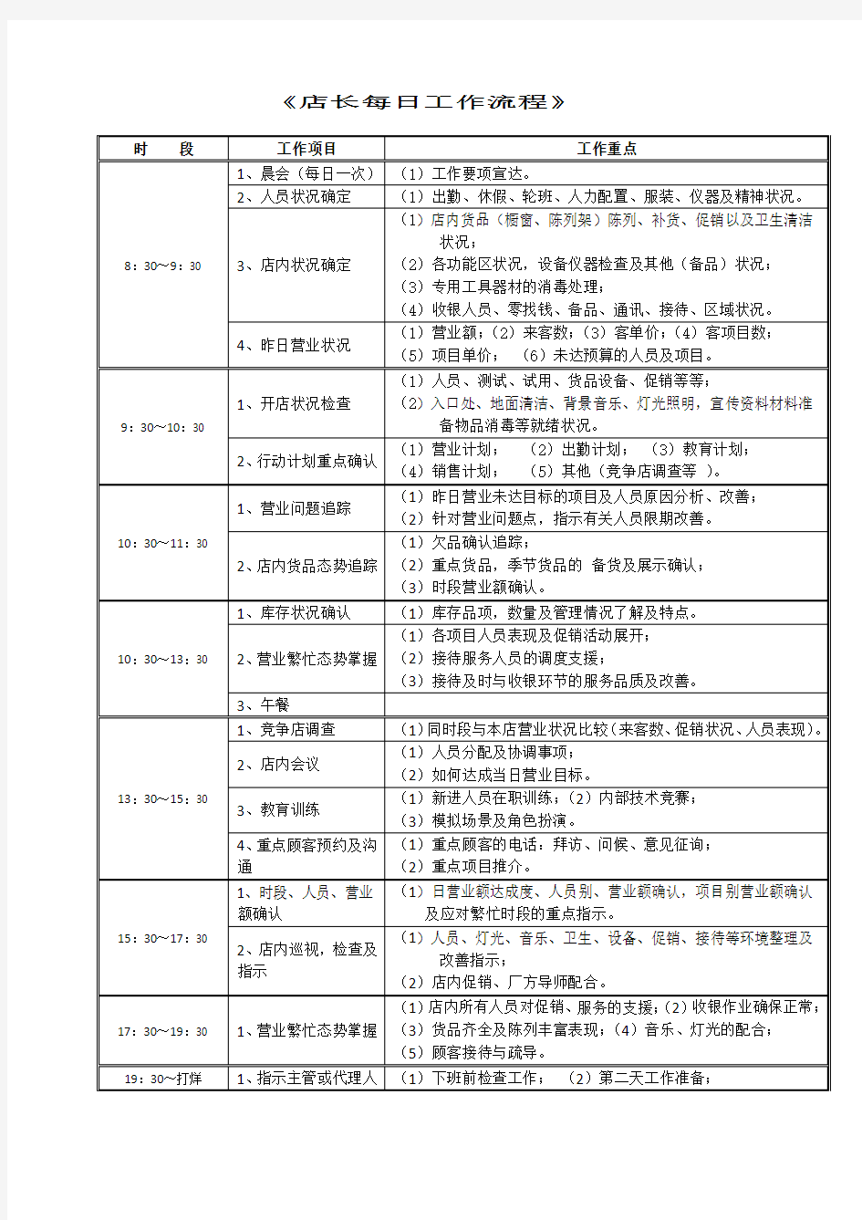 美容院店长每日工作流程安排表