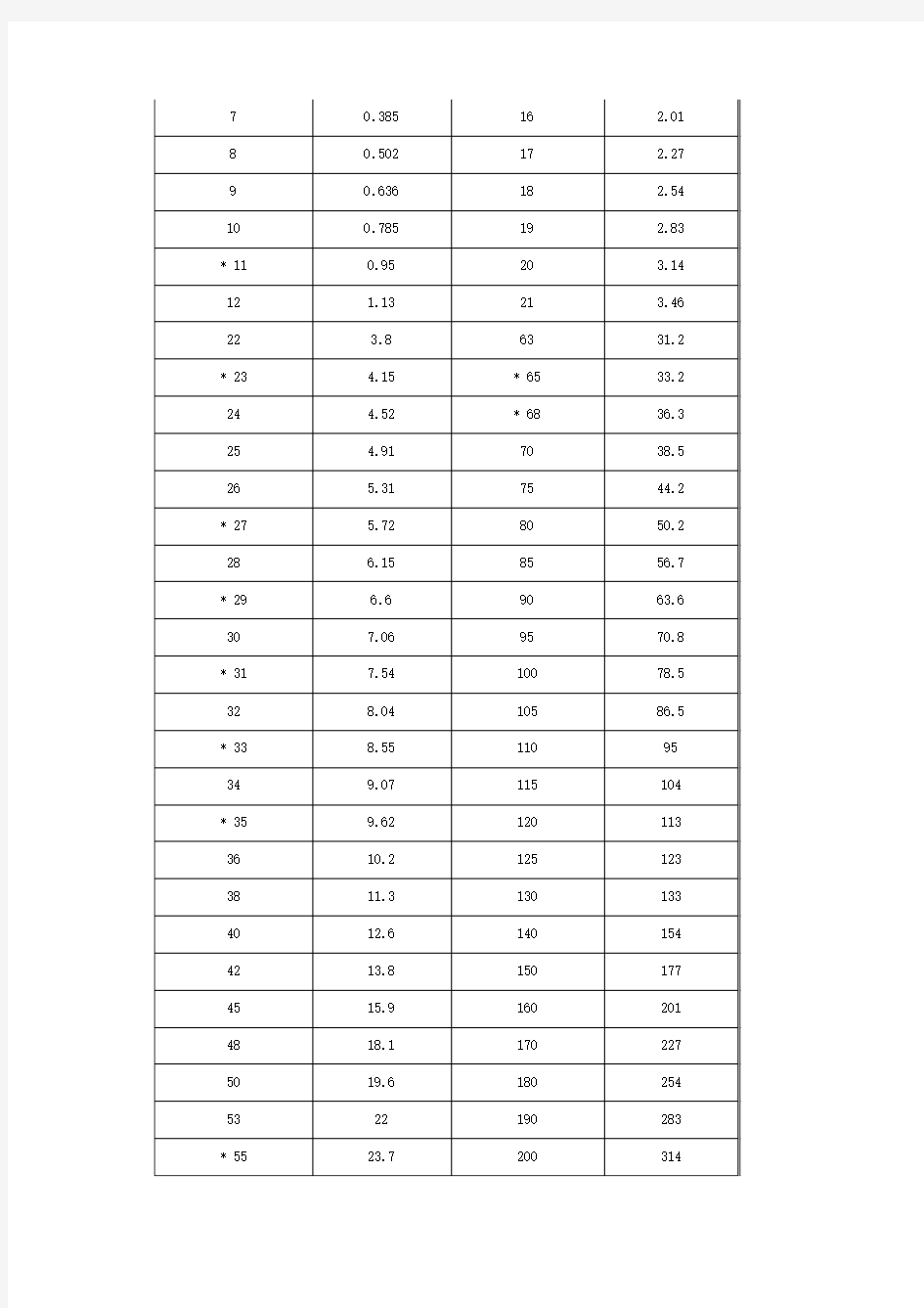 方矩形钢管理论重量计算表.