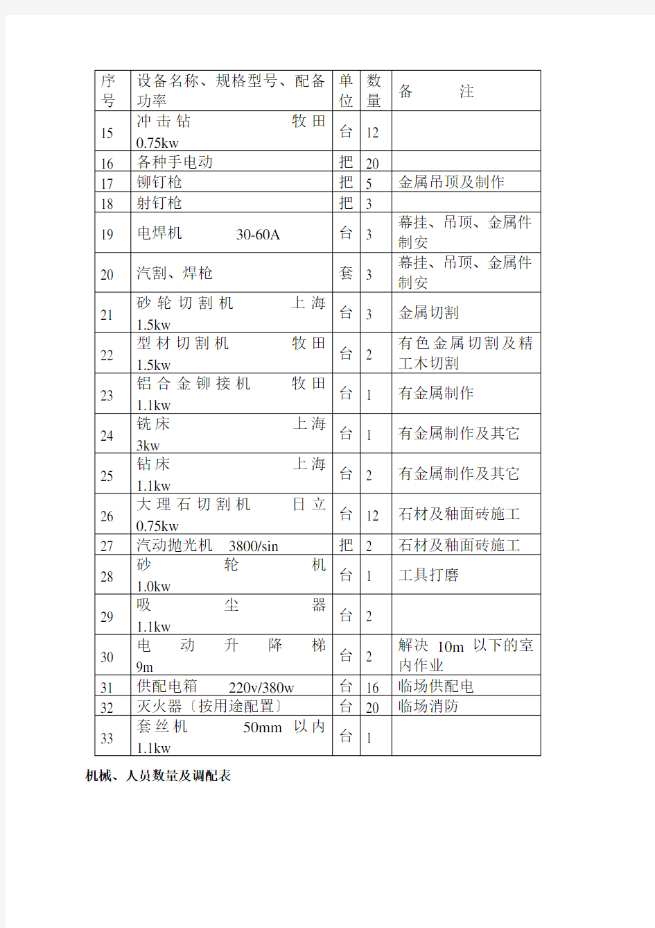 建筑装饰工程施工组织设计