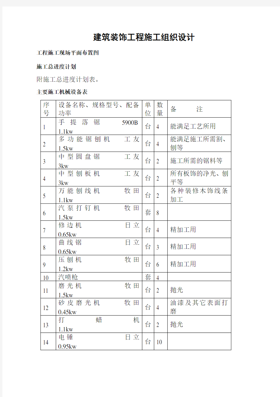 建筑装饰工程施工组织设计