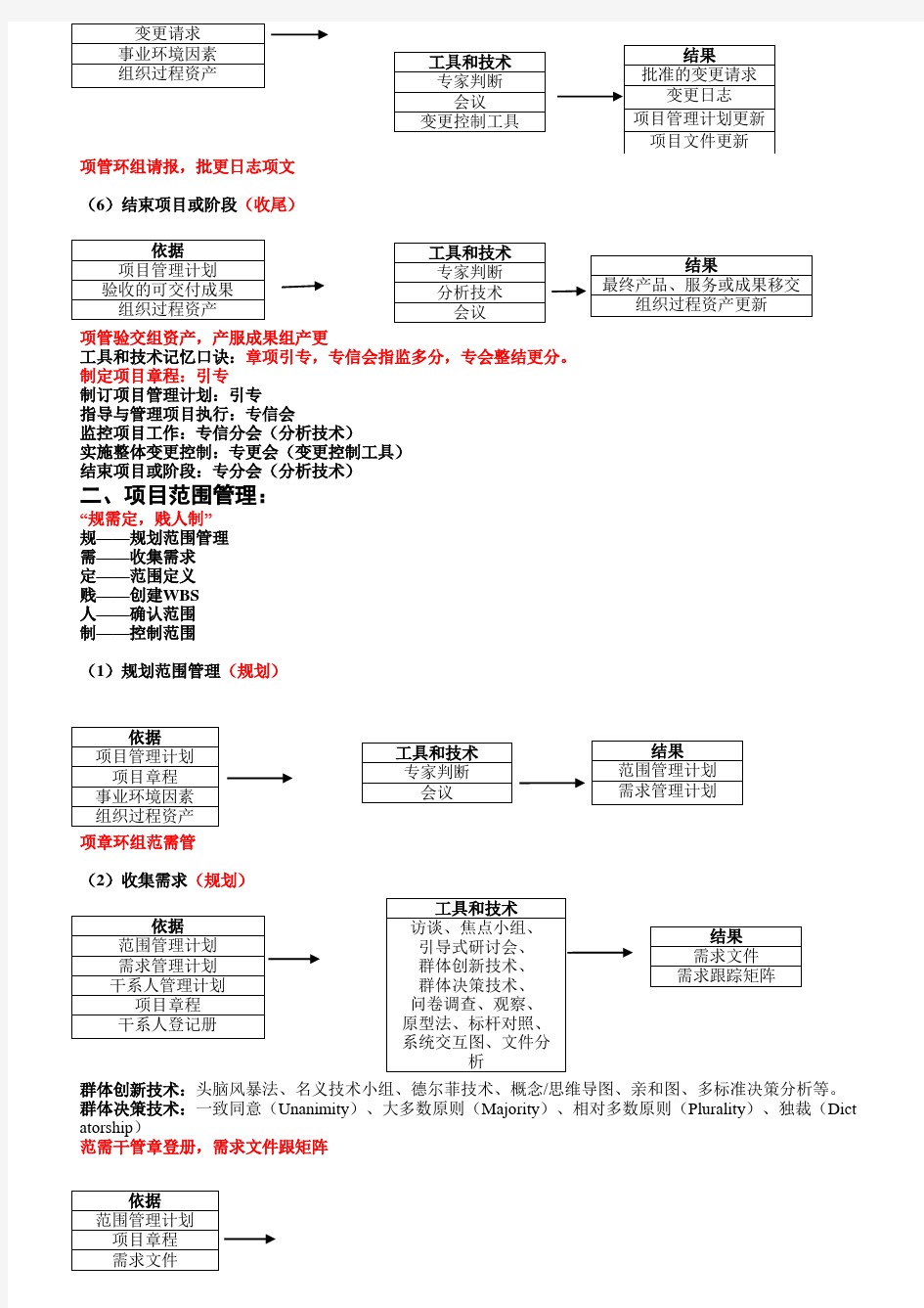 信息系统项目管理师第三版项目管理知识体系整理(个人整理)