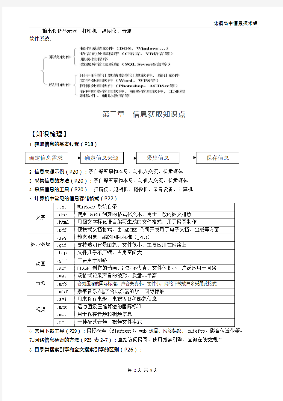 《信息技术基础》知识点汇总(可编辑修改word版)