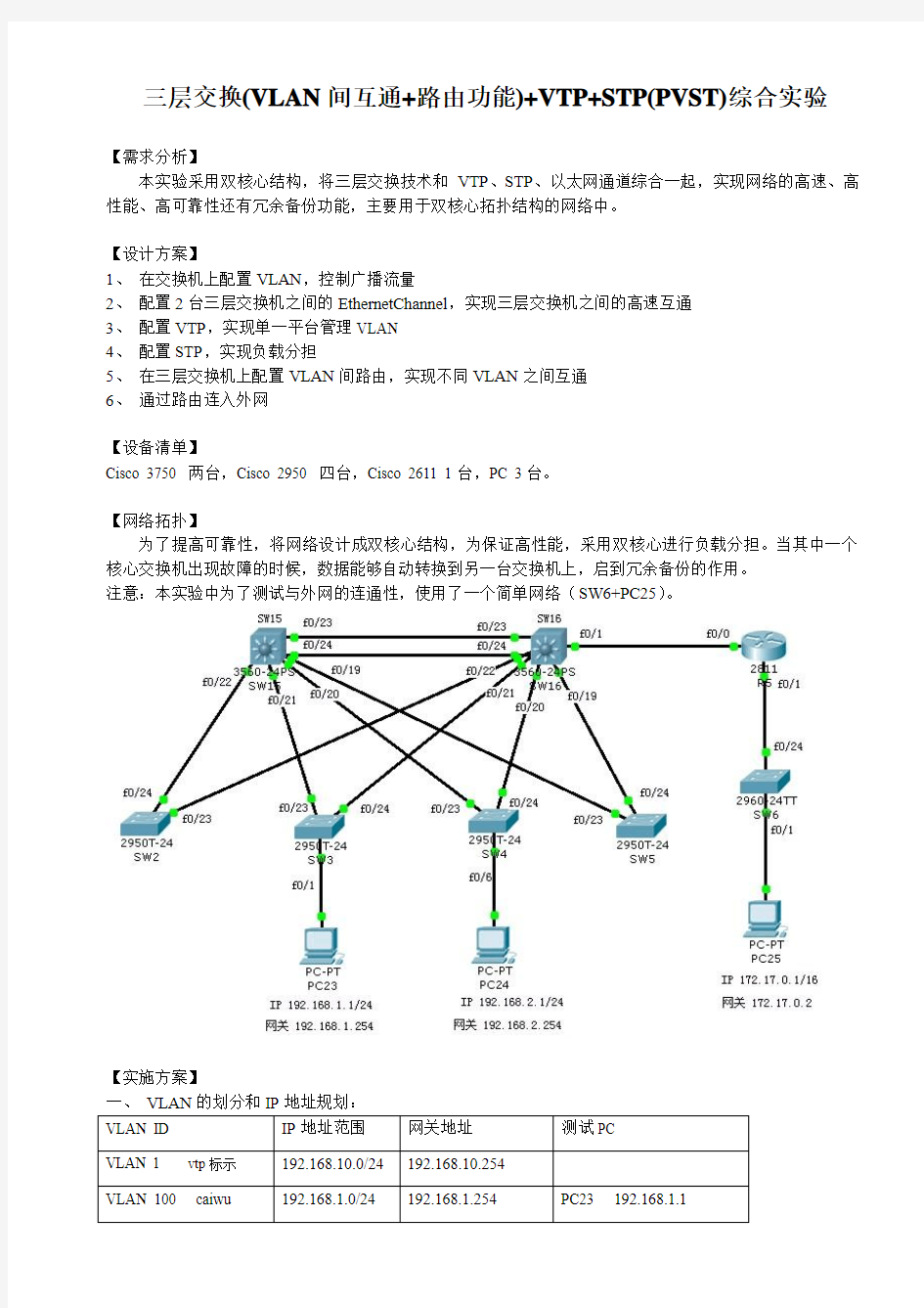 三层交换(VLAN间互通 路由功能) VTP STP(PVST)综合实验