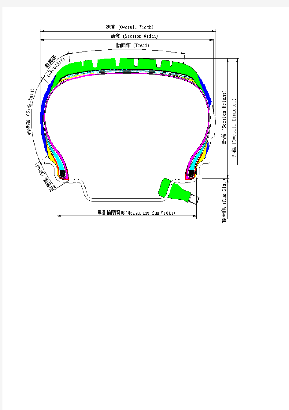 轮胎各部件及流程术语 中英文对照