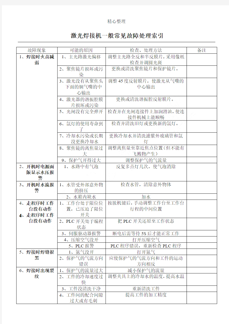 激光焊接机故障处理办法