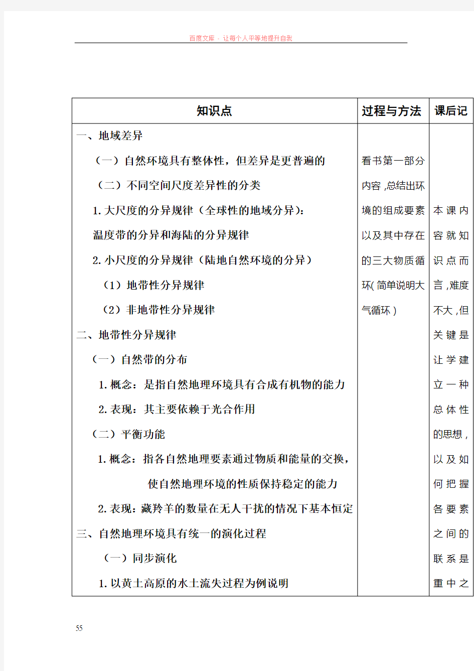 人教版地理必修1自然地理环境的整体性