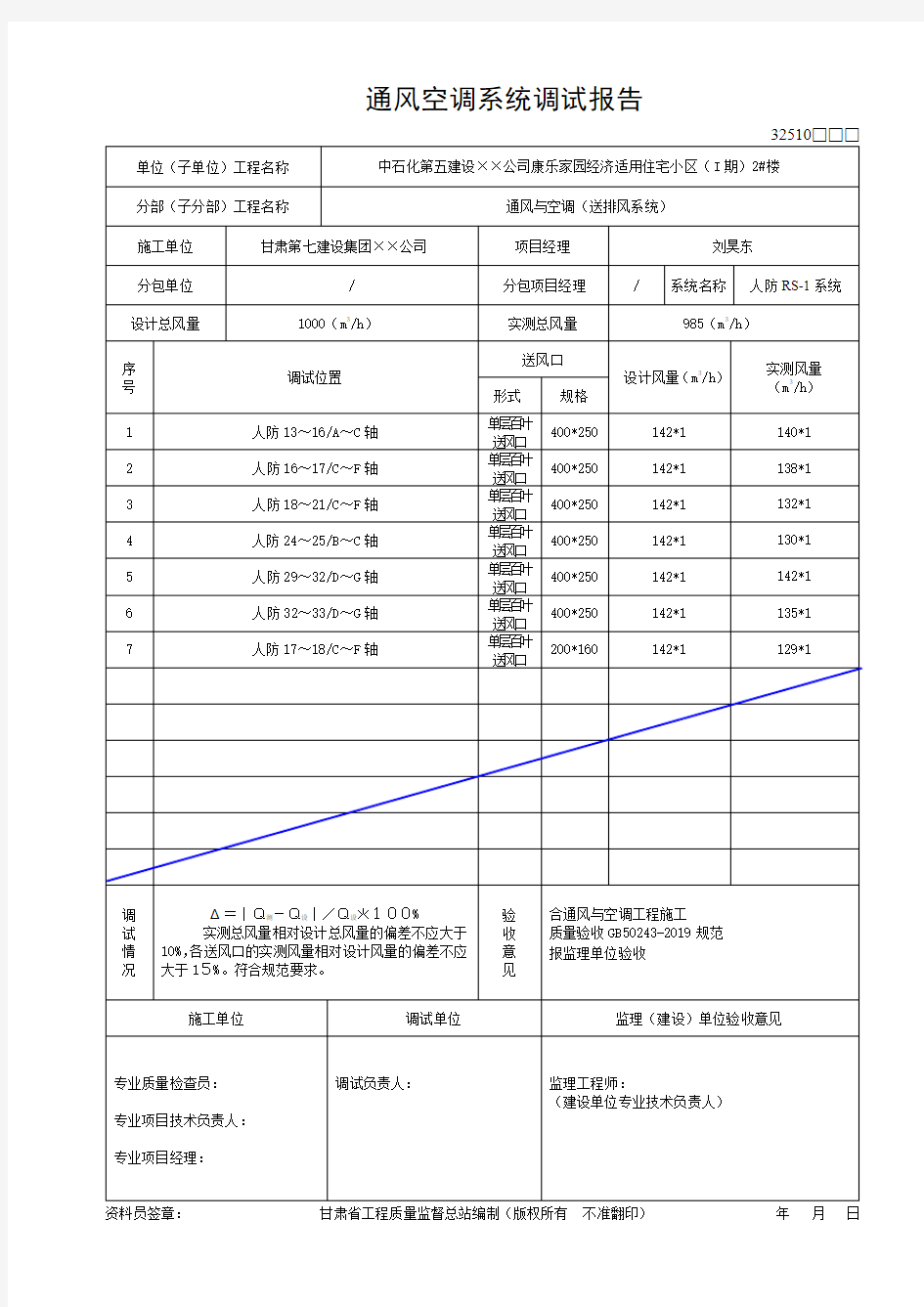 通风空调系统调试报告资料-共13页