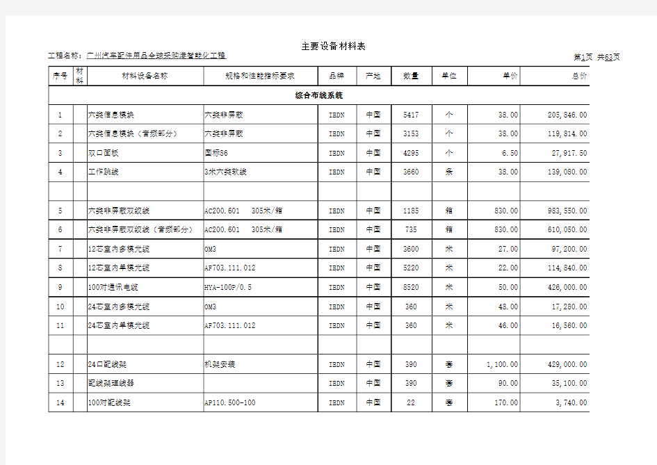 弱电工程报价单(详尽)