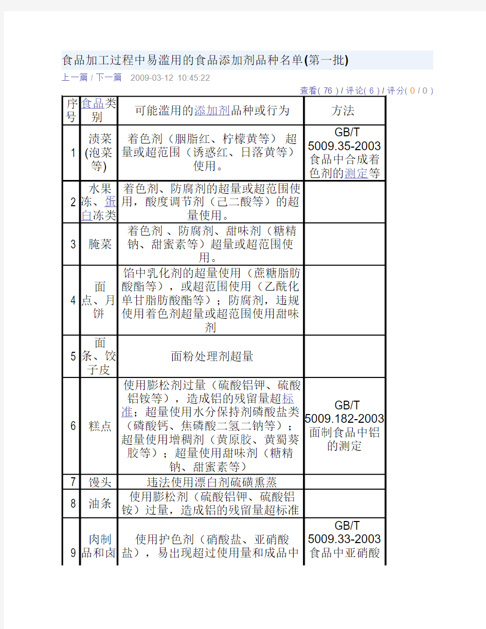 食品加工过程中易滥用的食品添加剂品种名单