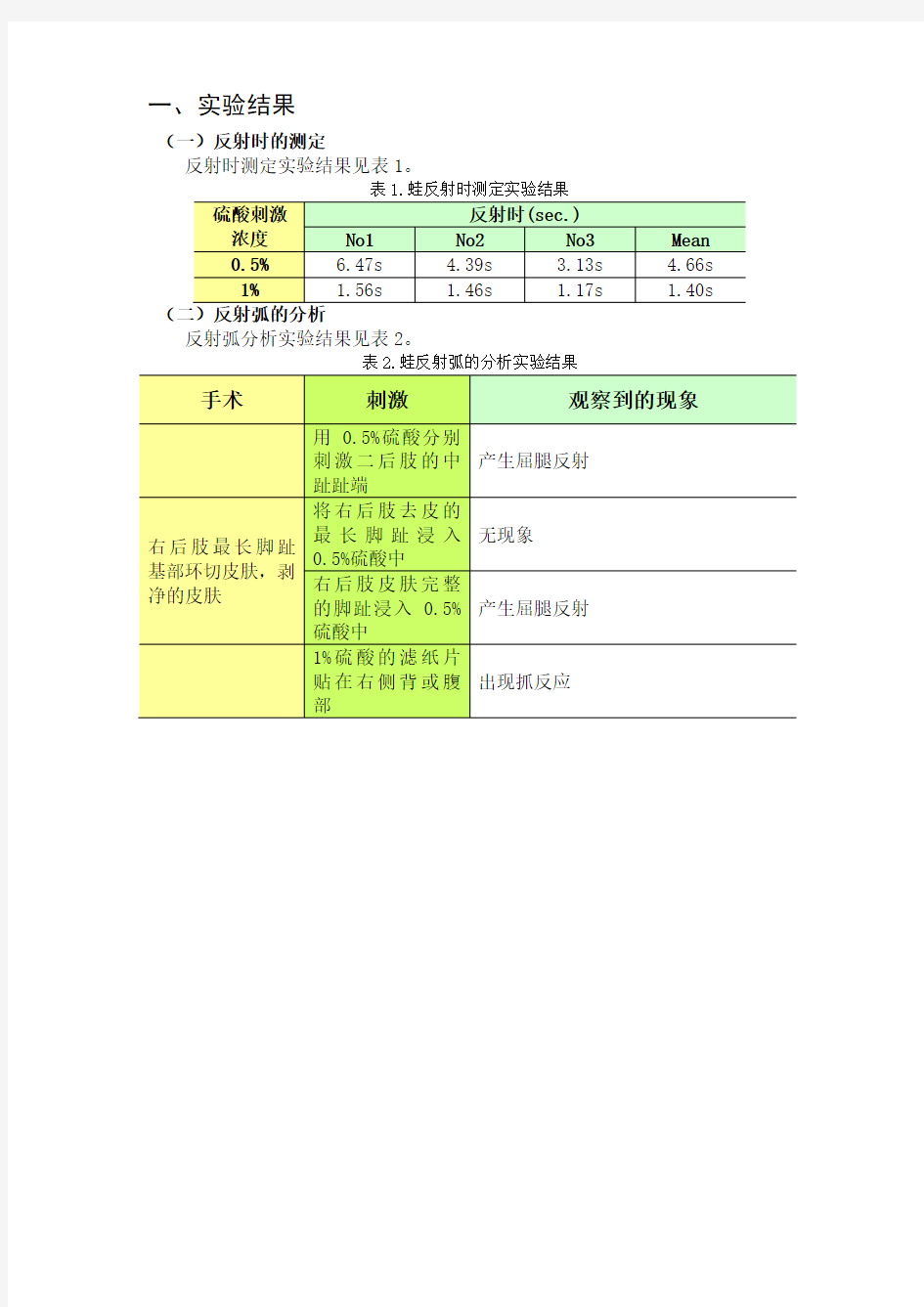 生理学实验报告反射时的测定反射弧的分析