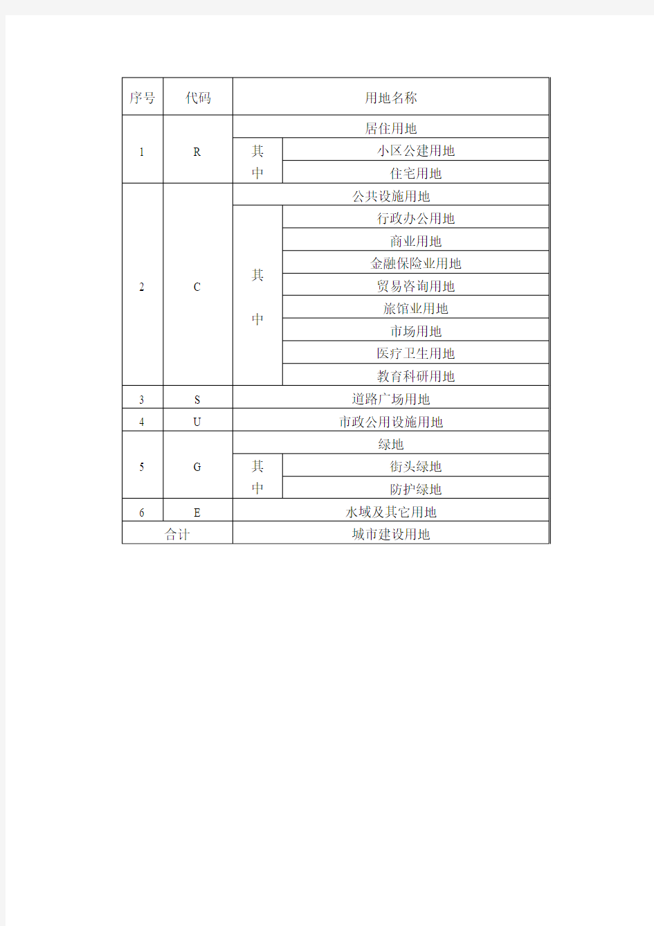 规划用地性质代码对照表