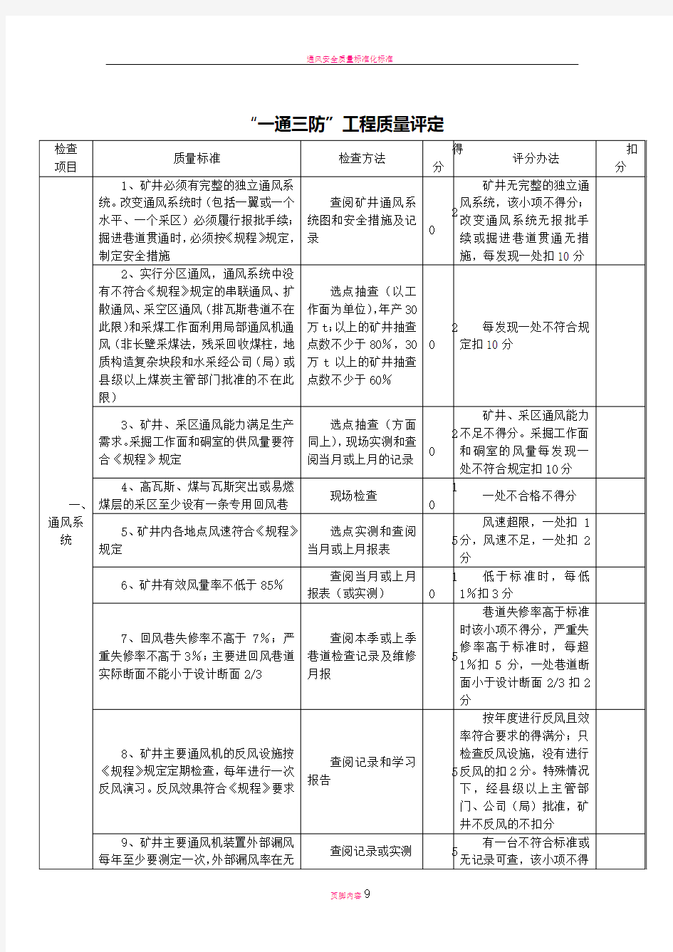 通风安全质量标准化标准及考核评分