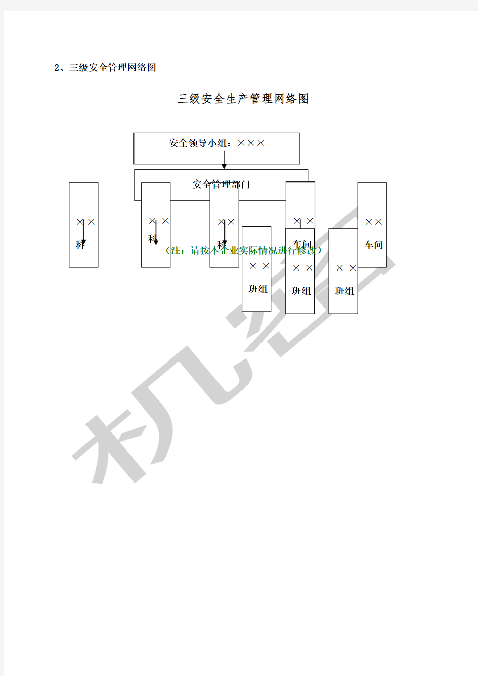 三级安全管理网络图