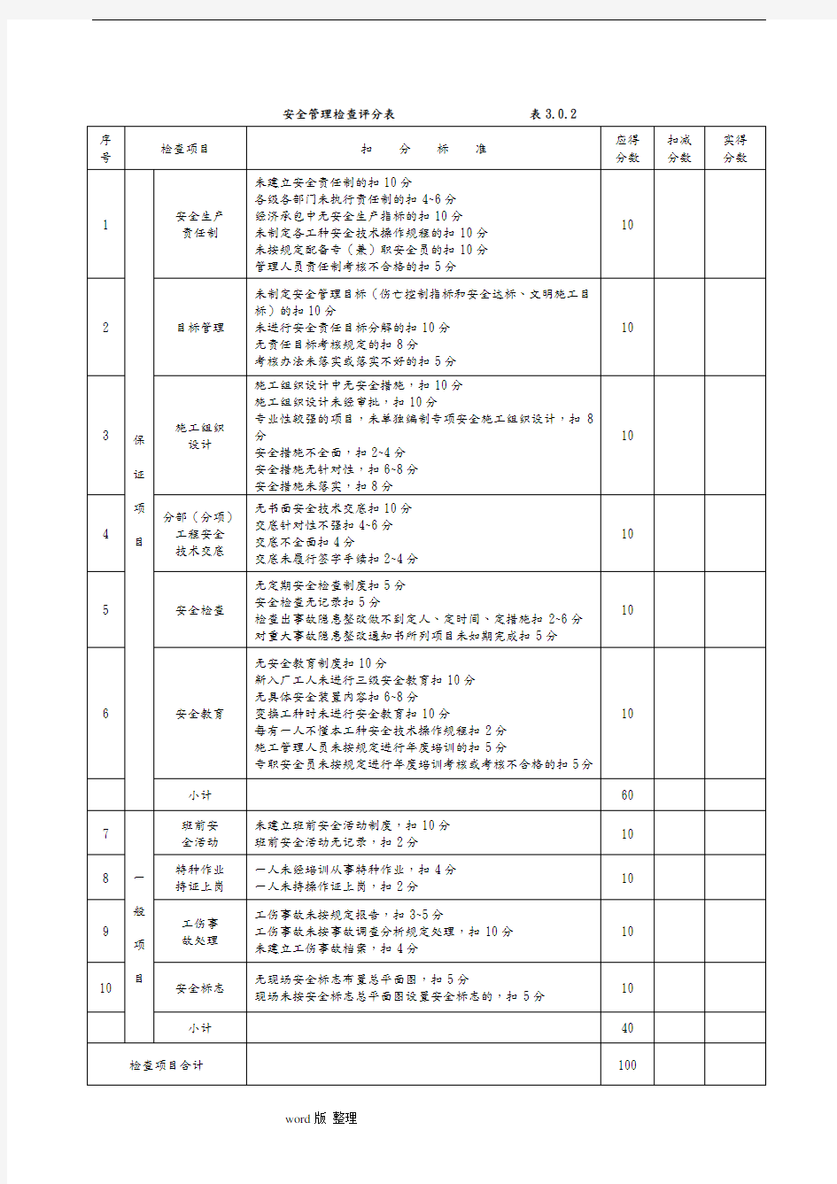 建筑施工现场安全文明施工检查表