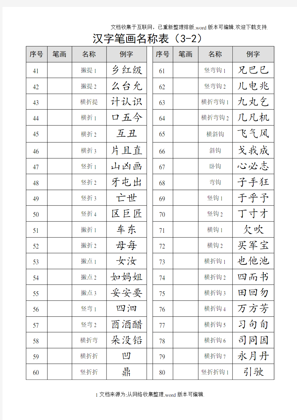 汉字笔画名称表(打印版)