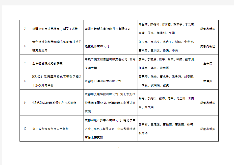 成都市人民政府关于表彰 - 中国·成都