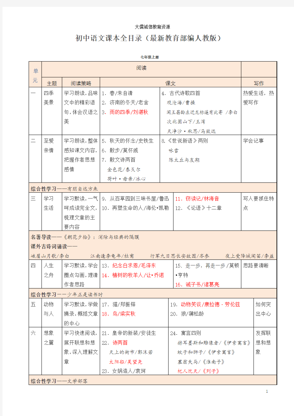 初中语文课本全目录(最新教育部编人教版)