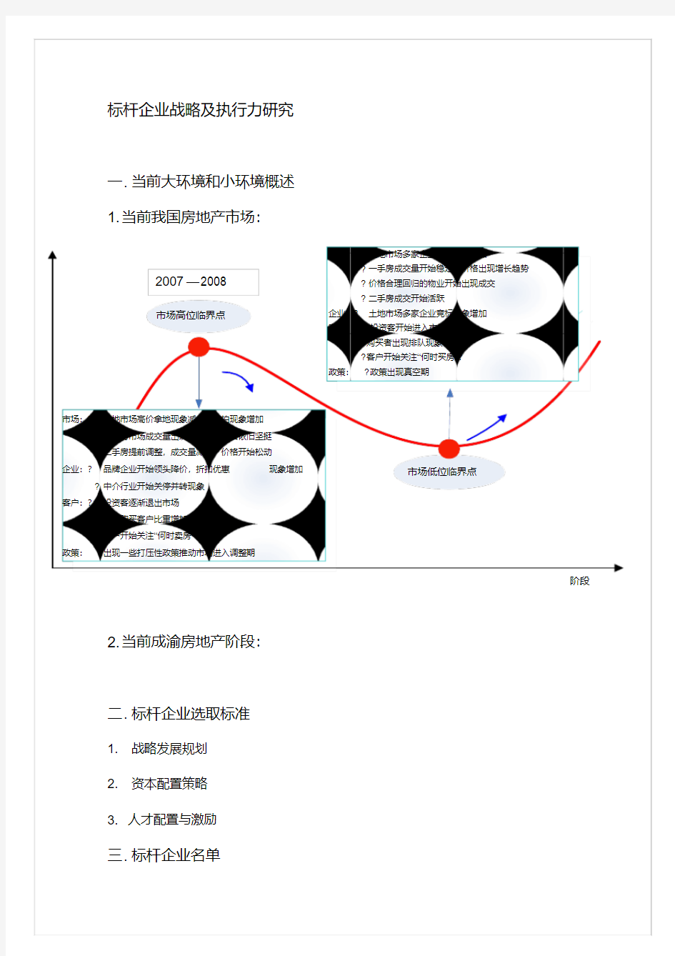 万科龙湖标杆企业战略及执行力研究