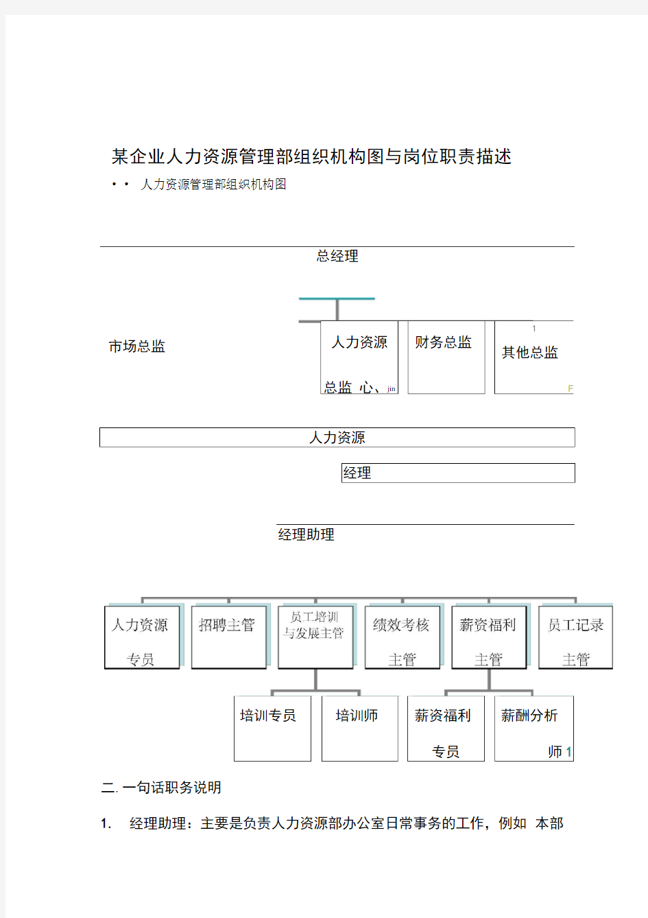 企业人力资源管理部组织机构图与岗位职责描述