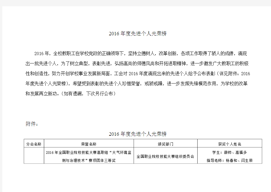 2016年先进个人光荣榜-南通科技职业学院