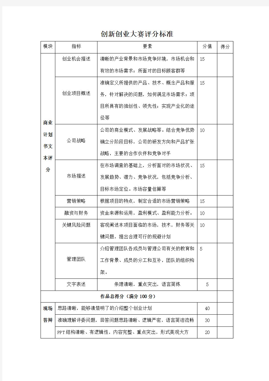 创新创业大赛评分标准