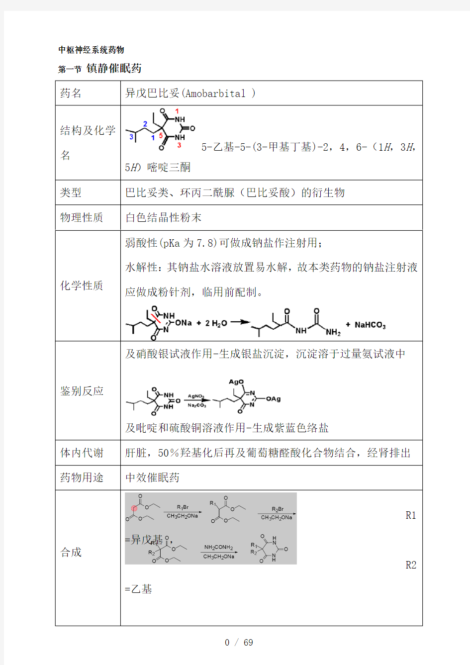 药物化学重点笔记(打印版)