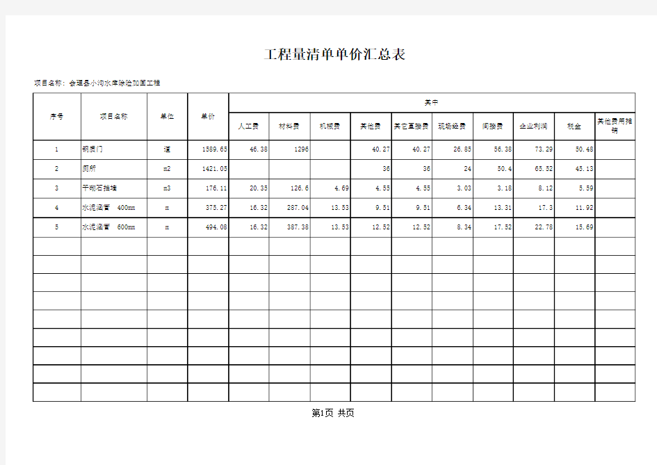 工程量清单单价汇总表