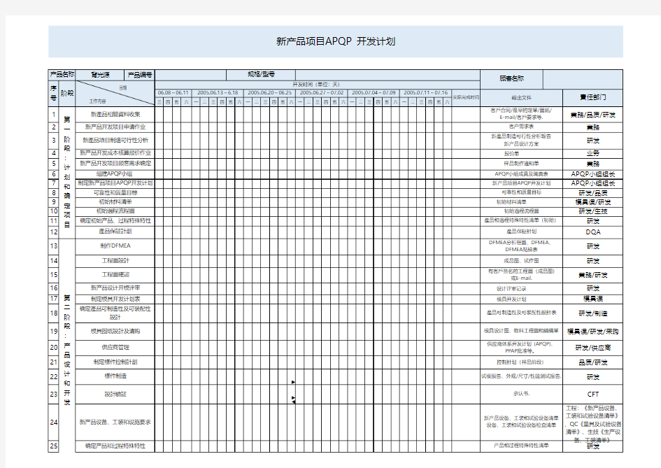 汽车项目开发计划APQP