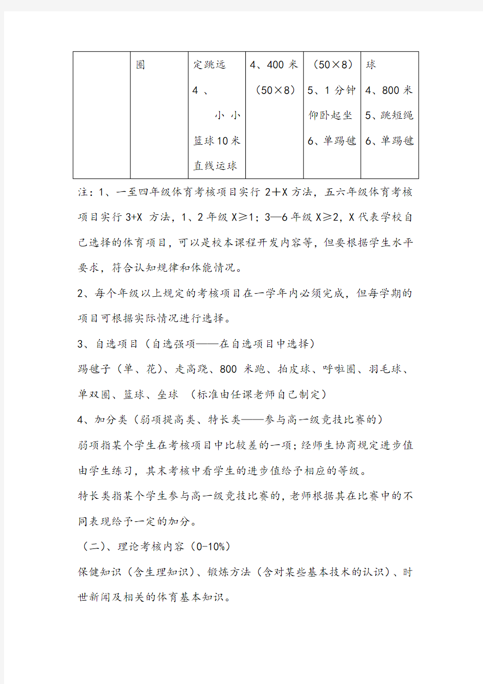 小学体育学科考核方案